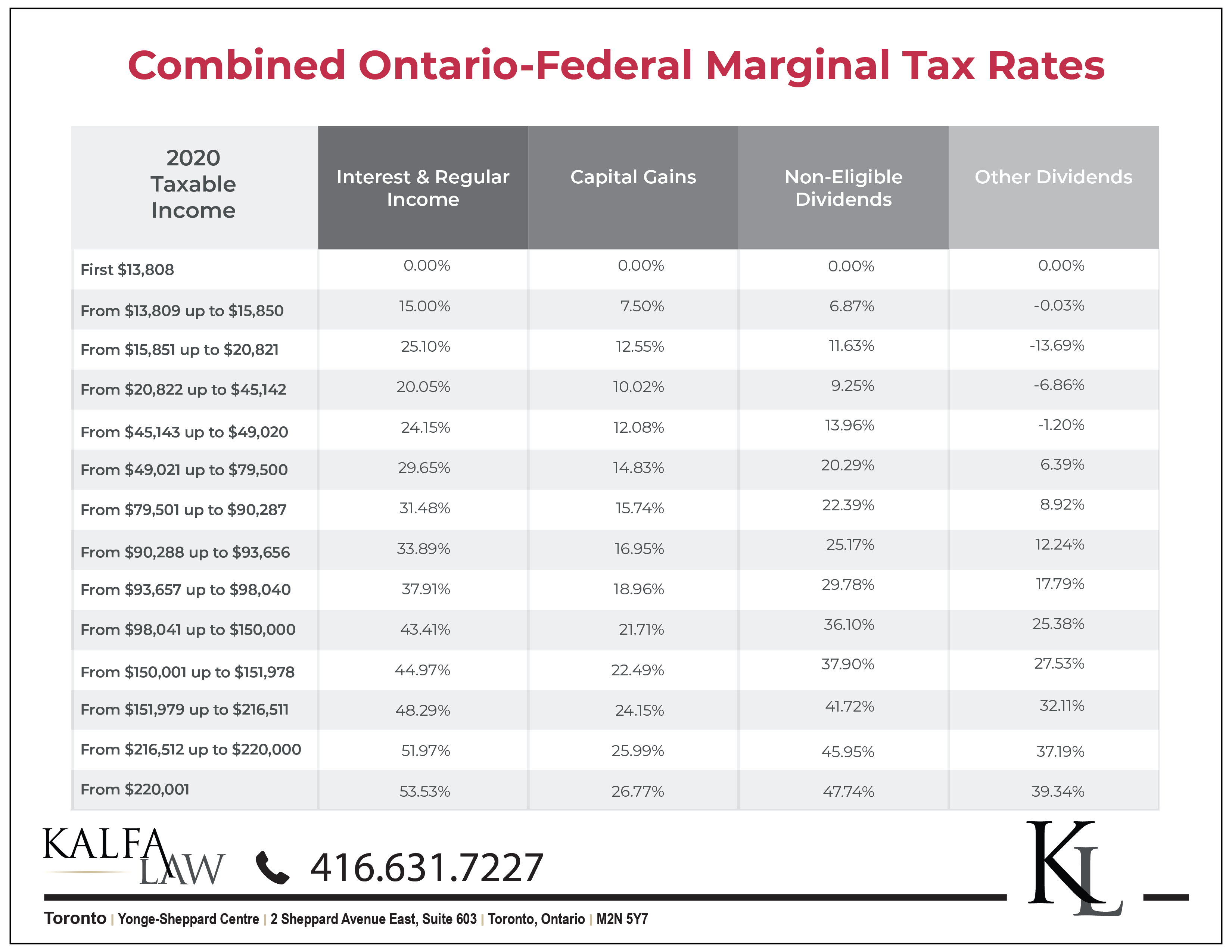 1 66K Salary After Tax In California Us Tax 2024