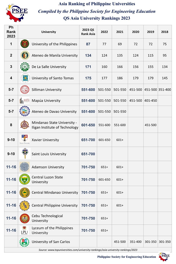 10 2024 Qs World University Rankings