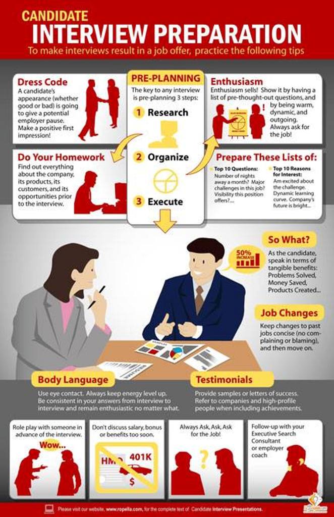 19 Simple Job Interview Infographics Part 3