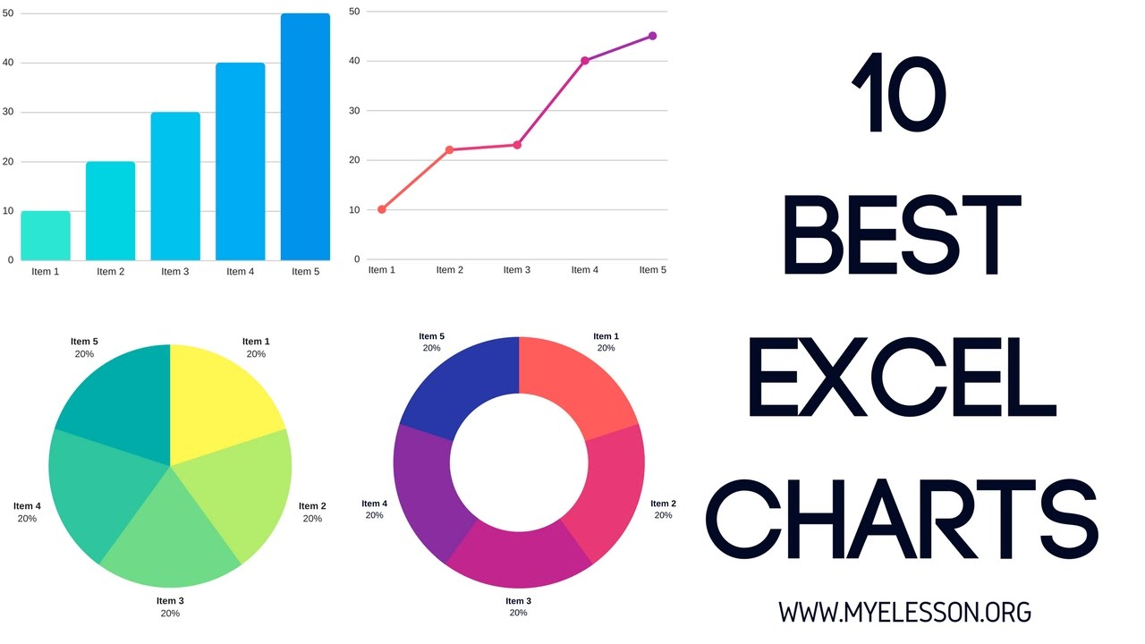 4 Charting And Graphs Excel Workshop