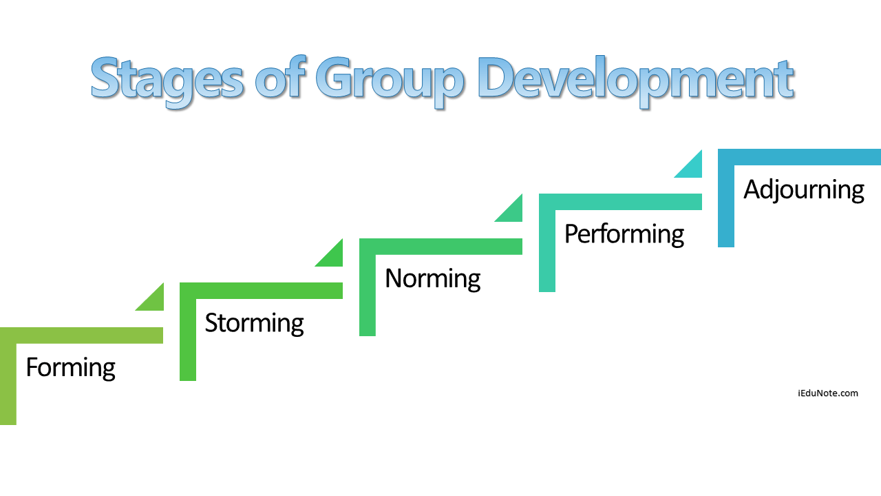 5 Stages Of Group Development