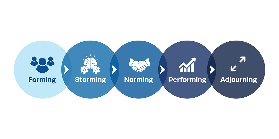 5 Stages Of Team Development Every Leader Should Know