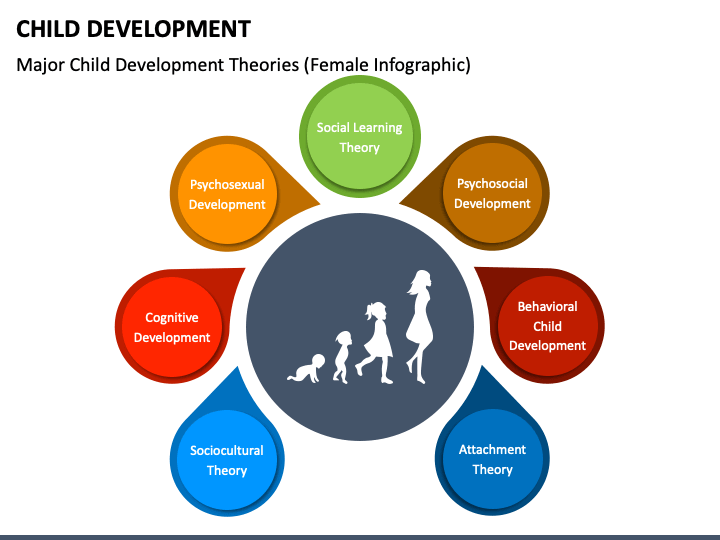 5 Stages Of Team Development Powerpoint Presentation Slides Ppt Template