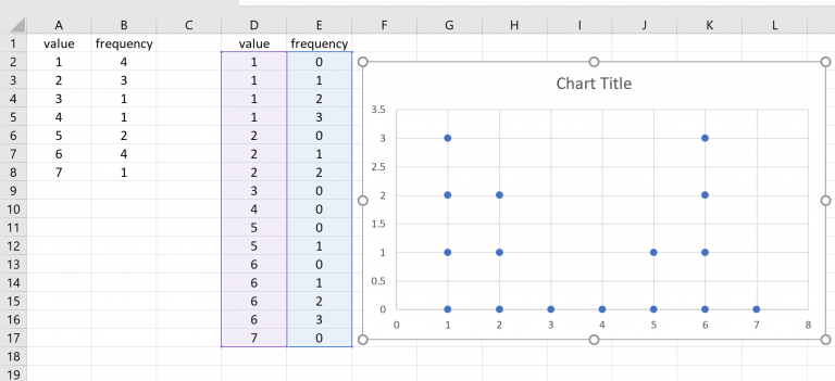 5 Ways To Create A Dot Plot In Excel