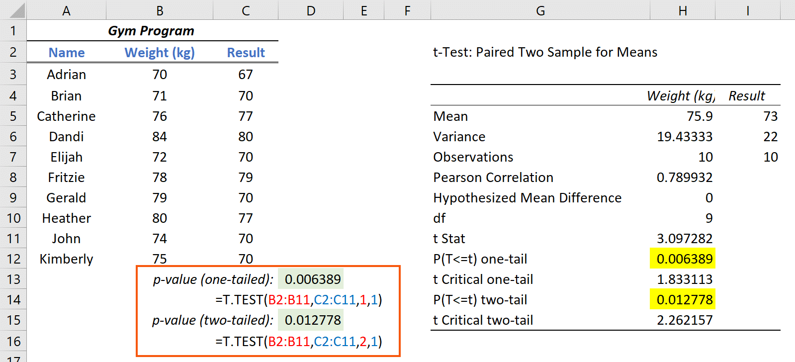 5 Ways To Get P Value In Excel Easily