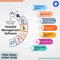 7 Reasons Why You Need Hospital Management Software Drlogy Hospitality Management