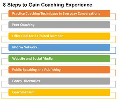 8 Steps To Gain Coaching Experience Ccc Blog 8 Steps To Gain Coaching