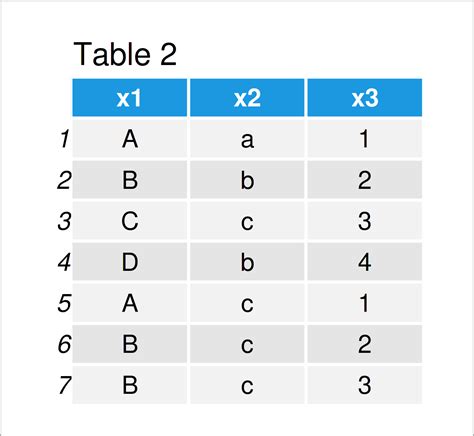 A 2 Way Contingency Table For Variables A And B Download Table