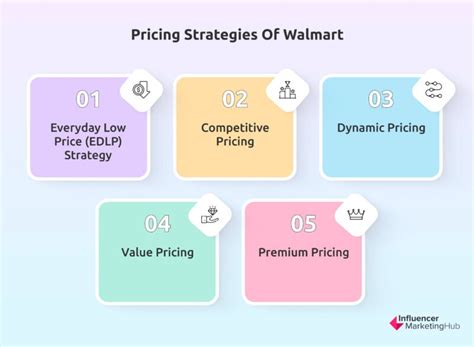 A Comprehensive Guide To Walmart Marketplace Pricing Strategies