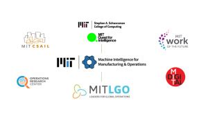 About Mit Mimo And Machine Learning For Manufacturing