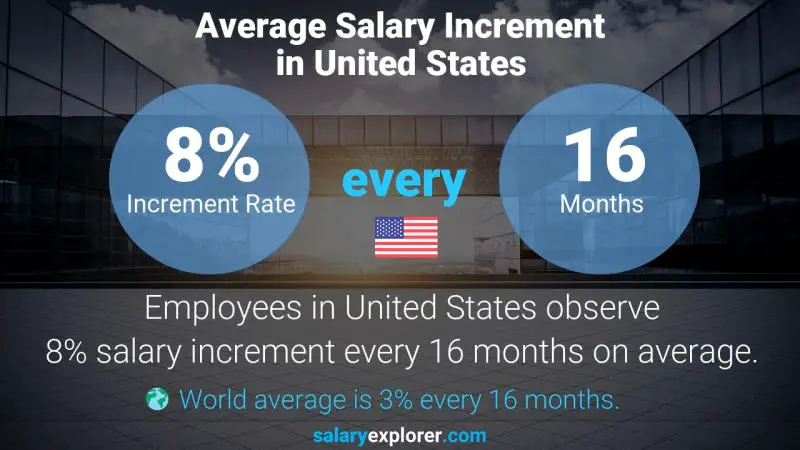 Accountant Average Salary In United States 2023 The Complete Guide