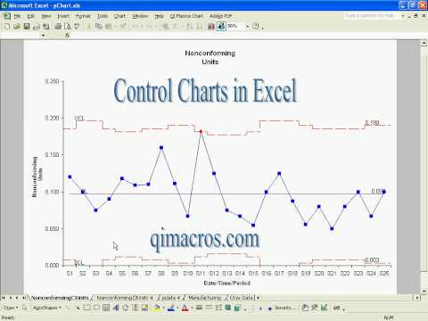 Ace Tips About How To Draw Control Charts Explanationbrush