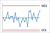 Add Standard Deviation Lines To Your Control Chart Minitab