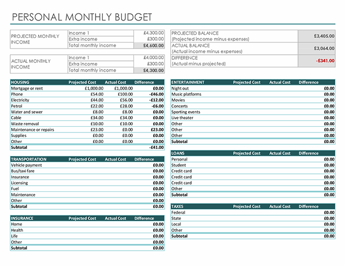 Additional Living Expense Worksheet