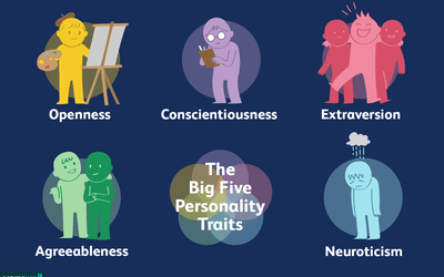 Are Personality Traits Caused By Genes Or Environment