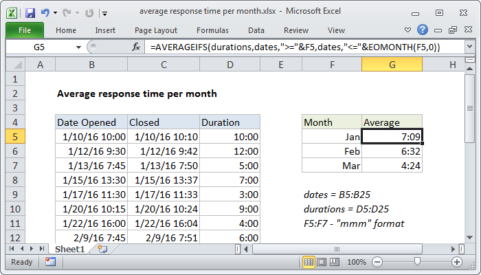 Average Call Time Per Month Excel Formula Exceljet