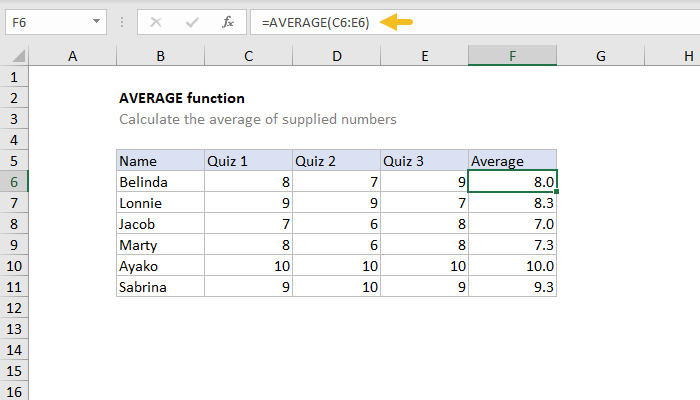 Average Function In Excel Step By Step Tutorial