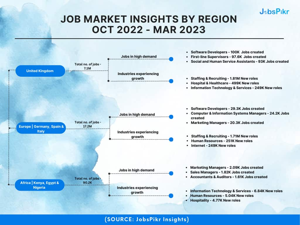 Average Salary In California Job Market Insights Industry Specifics