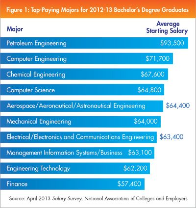 Bachelor S Degree Mechanical Engineering