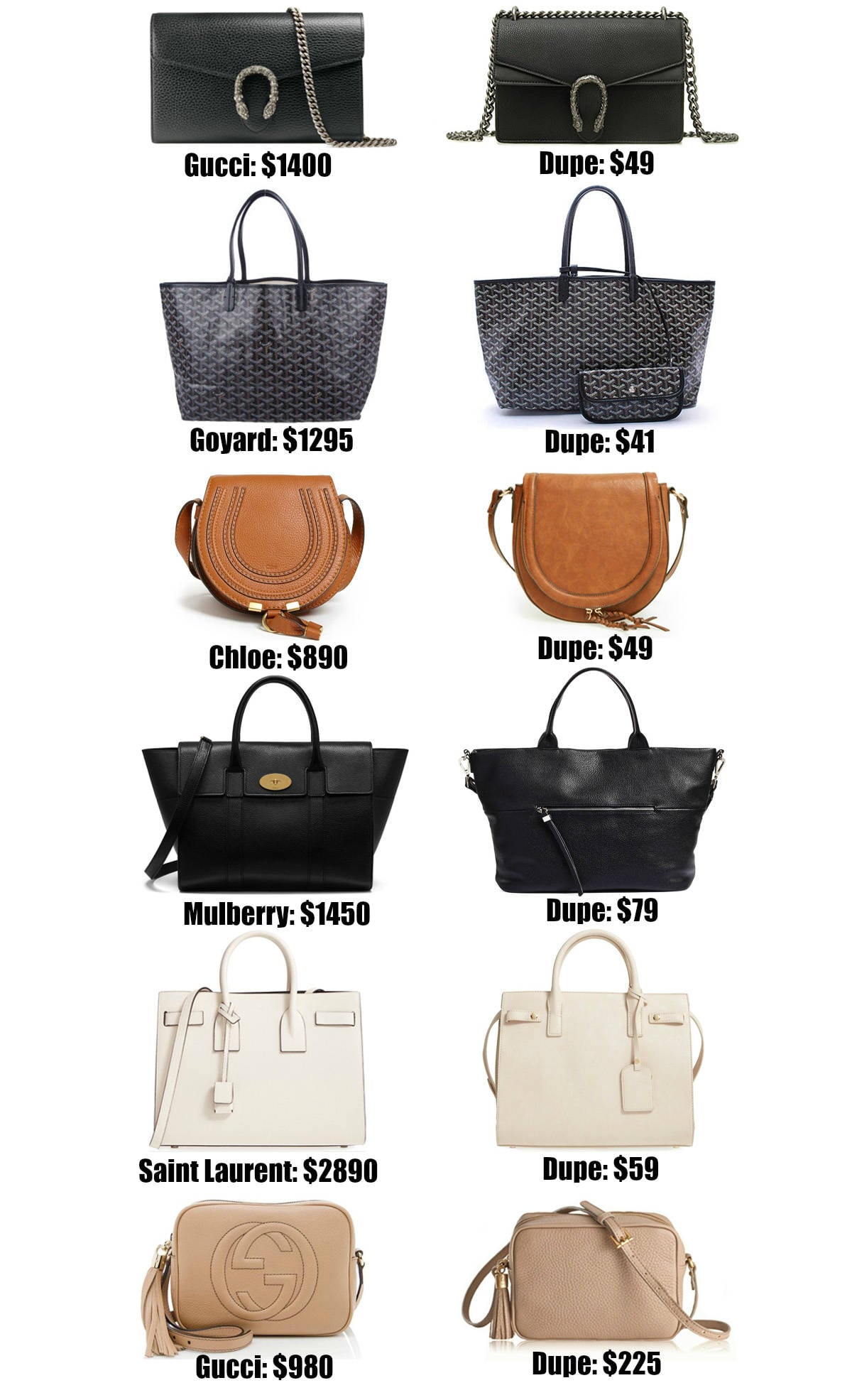 Bag Dupes Dupe Designer