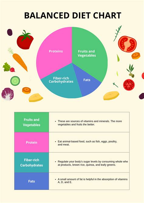 Balance Diet Chart In Illustrator Pdf Download Template Net In 2024 Balanced Diet Chart