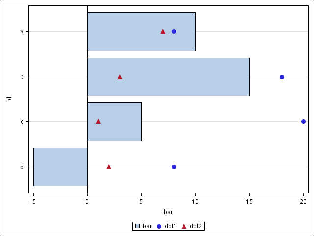 Bar Chart Overlaying Dot Plot Excel