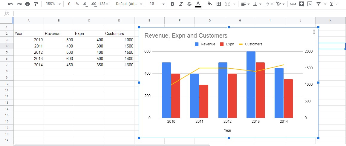 Bar Graph With Line Overlay Chart Excel