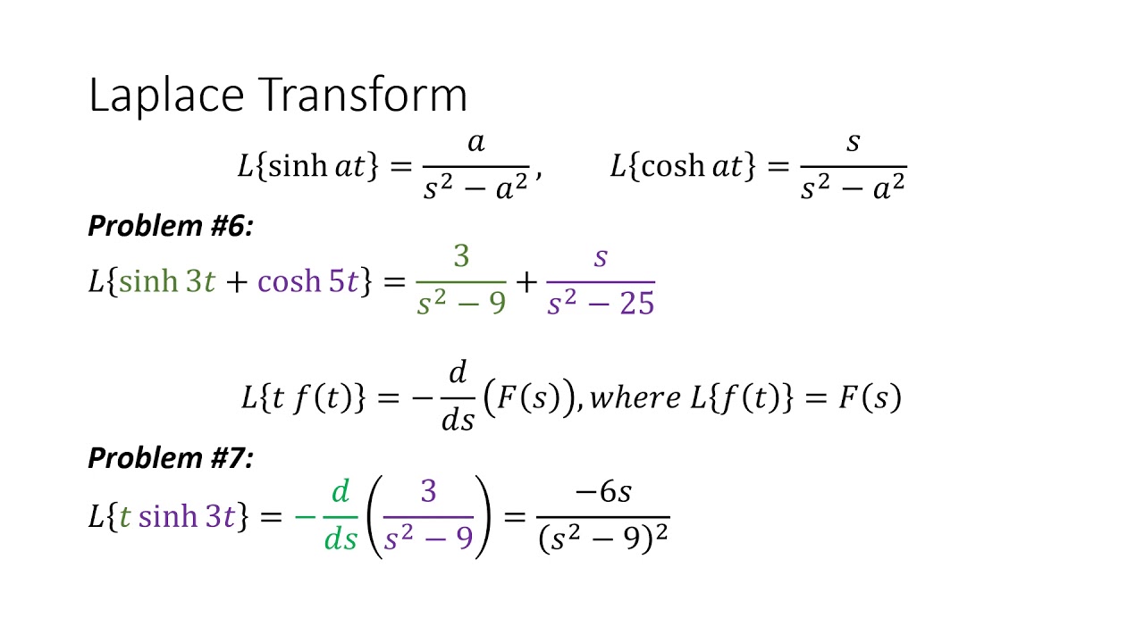 Basic Laplace Transform Table