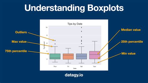 Box Whisker Plot Excel Using Stattools Fleetasse