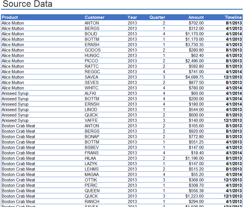 Calculate Change In Pivot Table Templates Printable Free