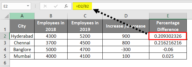 Calculate Difference Between Two Numbers Atelier Yuwa Ciao Jp