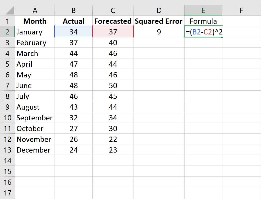 Calculate Mean Squared Error Mse In Excel 3 Easy Ways