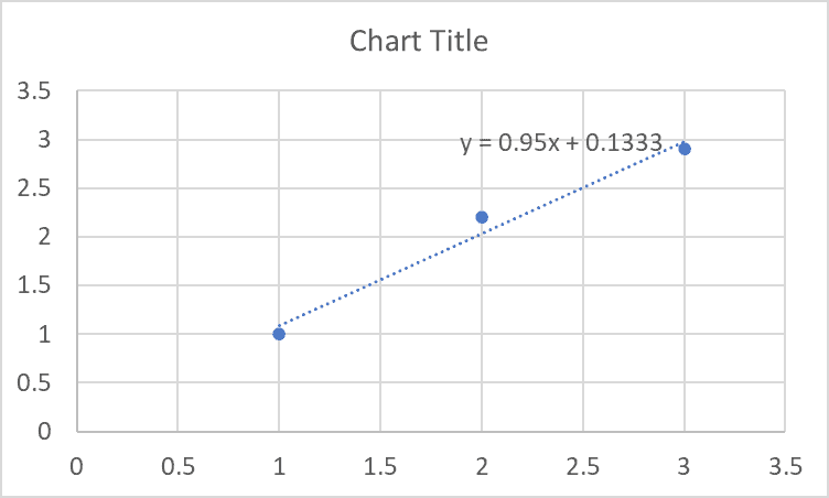 Calculate Slope In Excel Engineerexcel