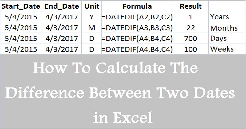 Calculate The Difference Between Two Dates In Excel