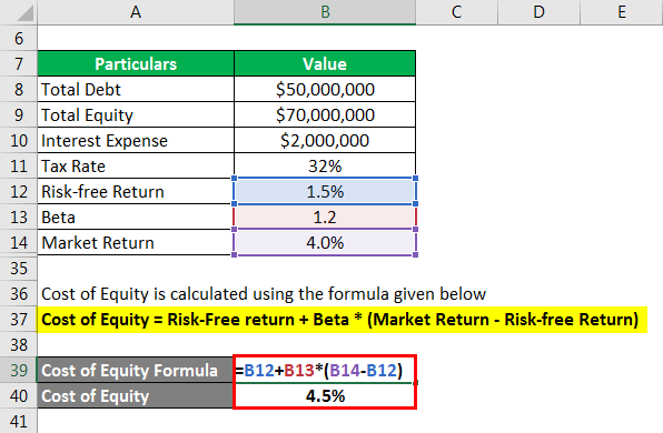 Calculating Wacc Formula Examples Calculator