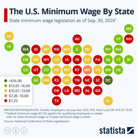 Chart The U S Minimum Wage By State Statista