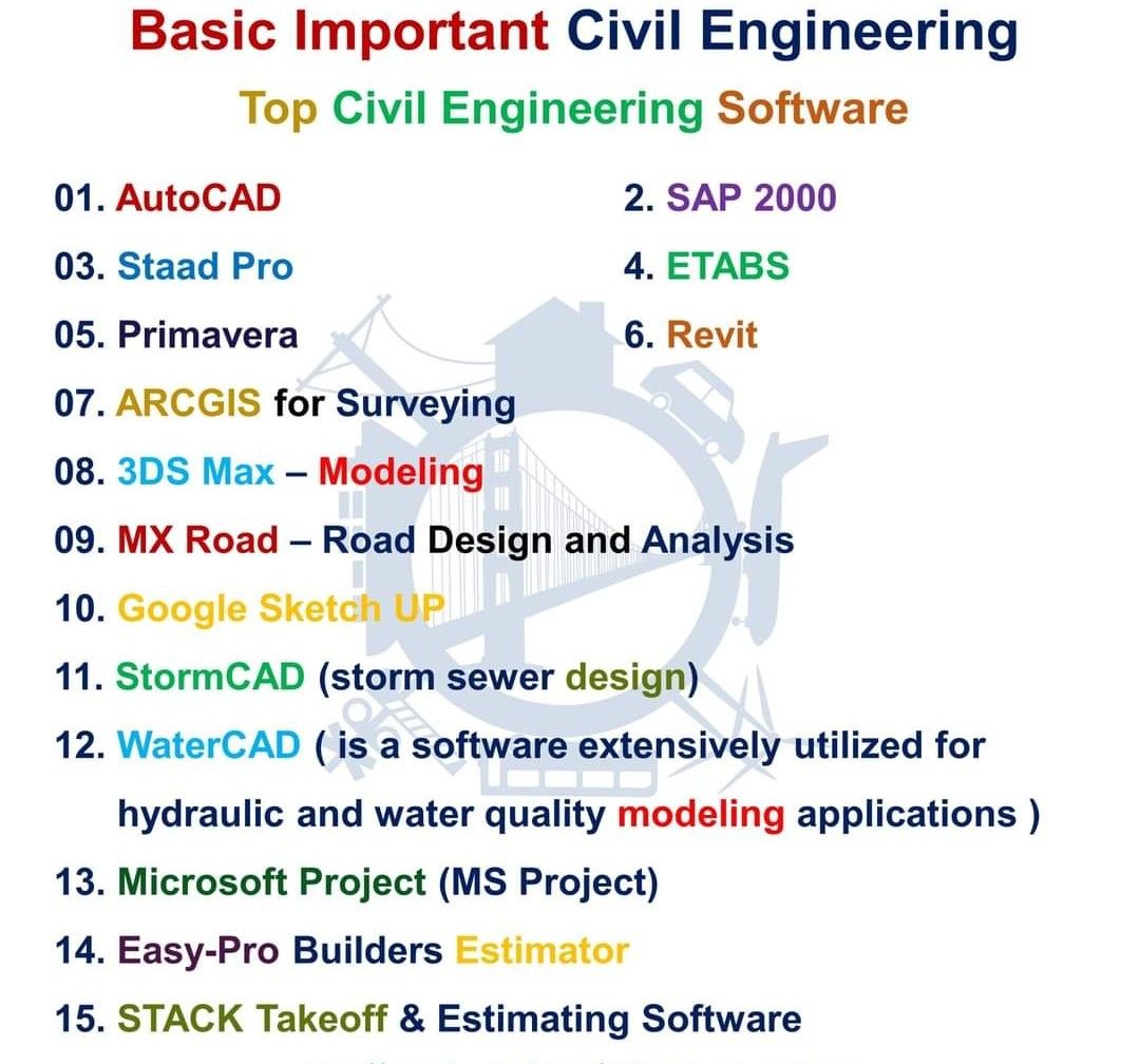 Civil Engineering Software Civil Engineering Books Civil Engineering