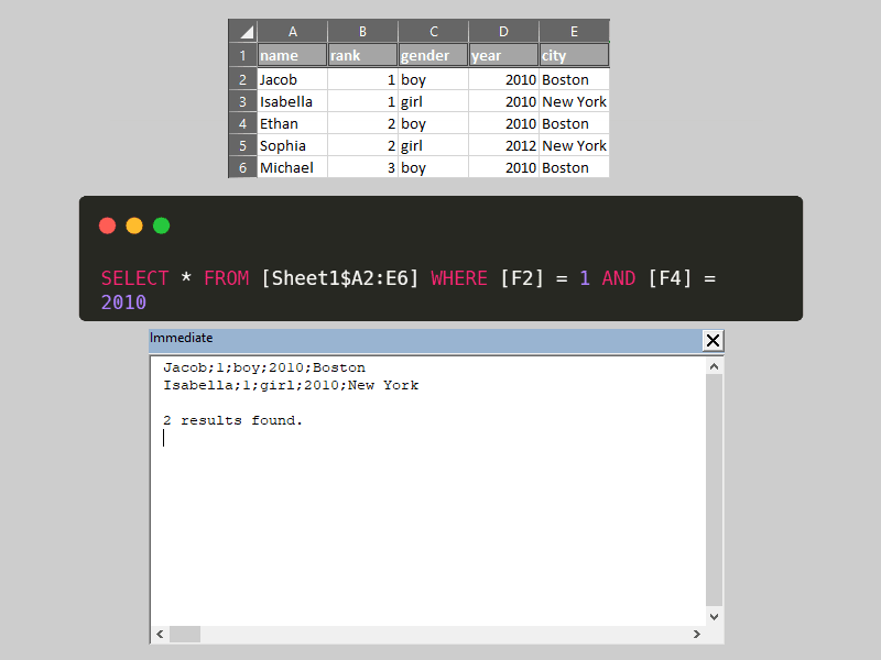 Connecting Sql Tables And Data In Excel Spreadsheets Youtube