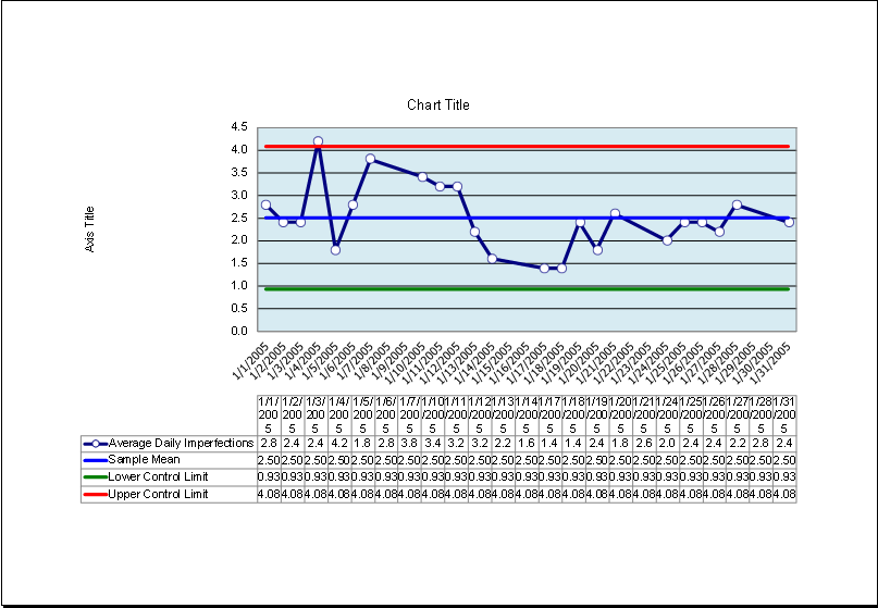 Control Chart Excel Template Lovely Np Chart Np Chart Template In Excel Excel Templates Chart