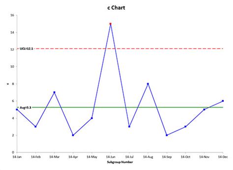 Control Charts Bpi Consulting