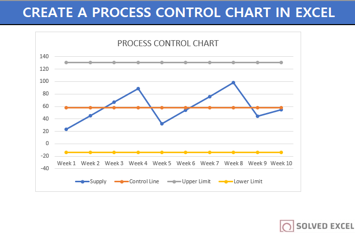 Control Charts In Excel How To Create Control Charts In Excel