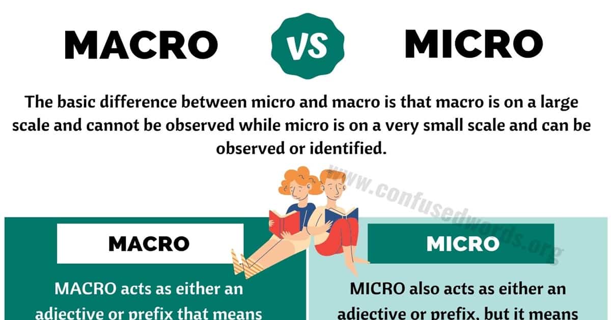 Control Charts When Should I Use A Macro Vs A Template