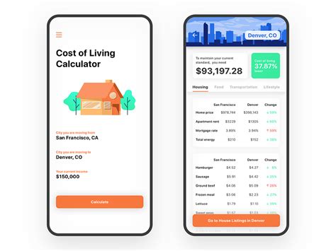 Cost Living Calculator By Margo On Dribbble