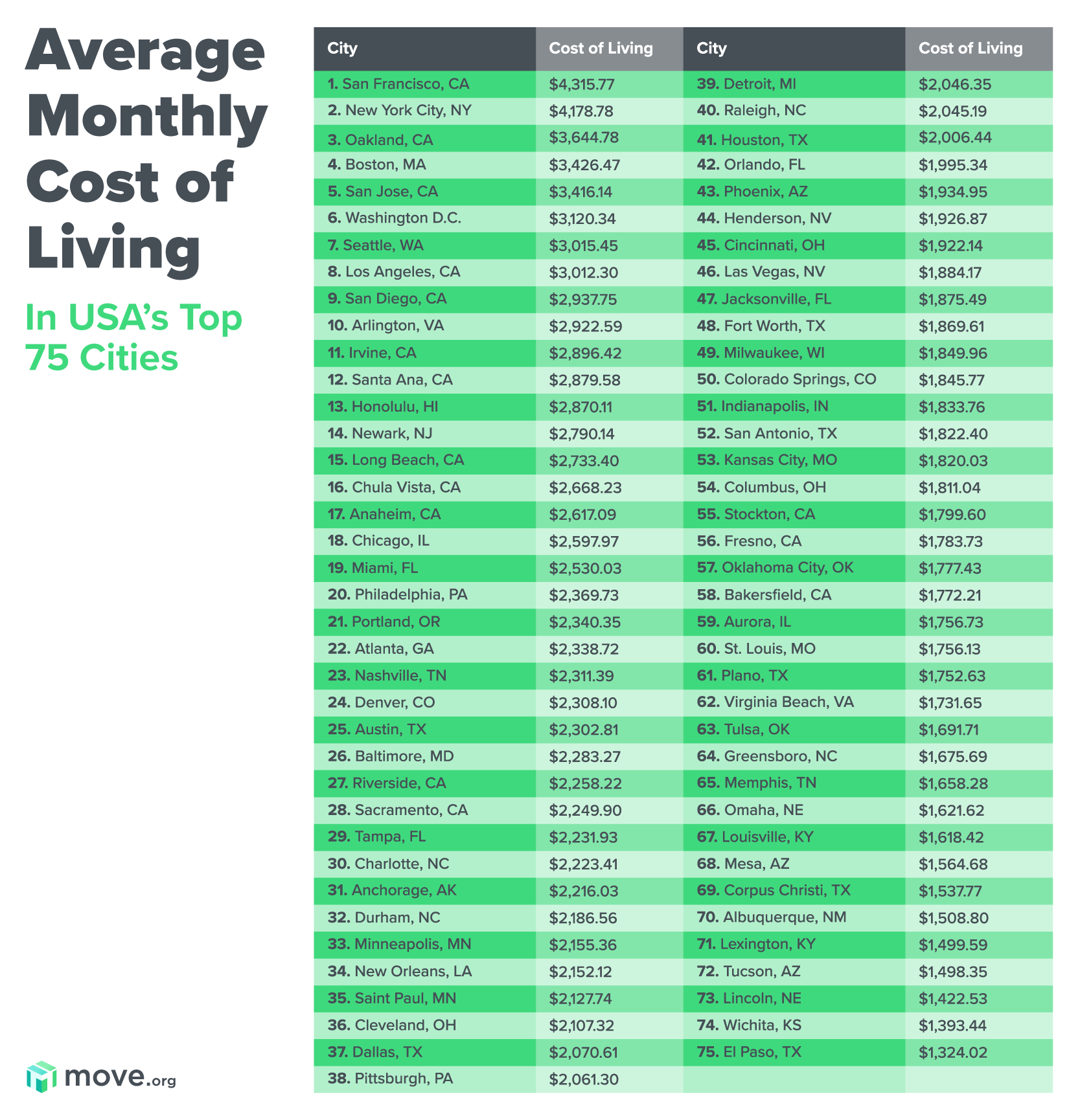 Cost Of Living 2024 To 2025 Calculator Row Consuelo