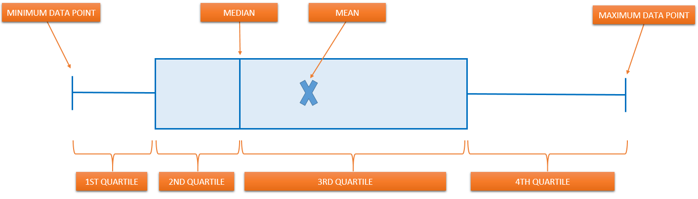 Create A Box And Whisker Excel 2016 Myexcelonline