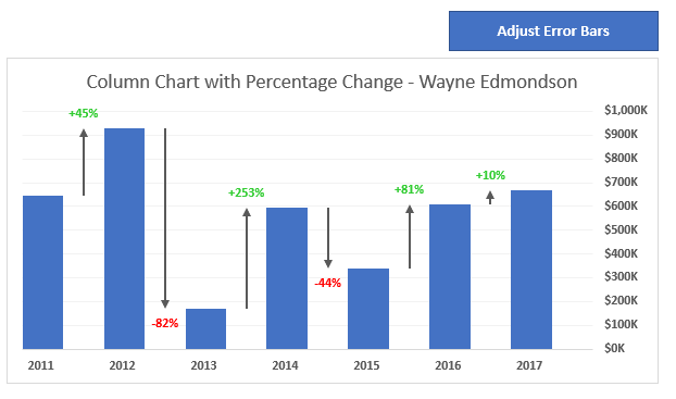 Create A Column Chart That Shows Percentage Change In Excel Part 1