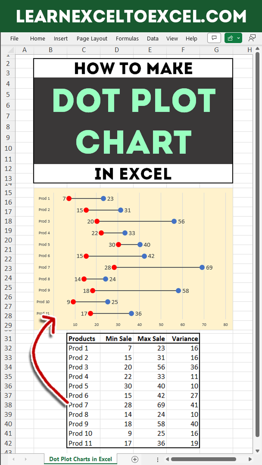 Create A Dot Plot Chart In Excel Images