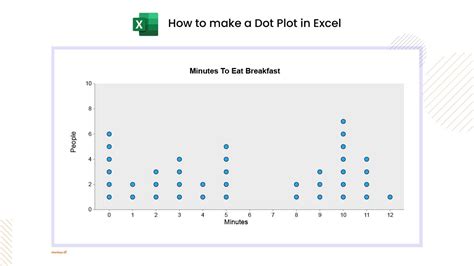 Create A Dot Plot Chart In Excel