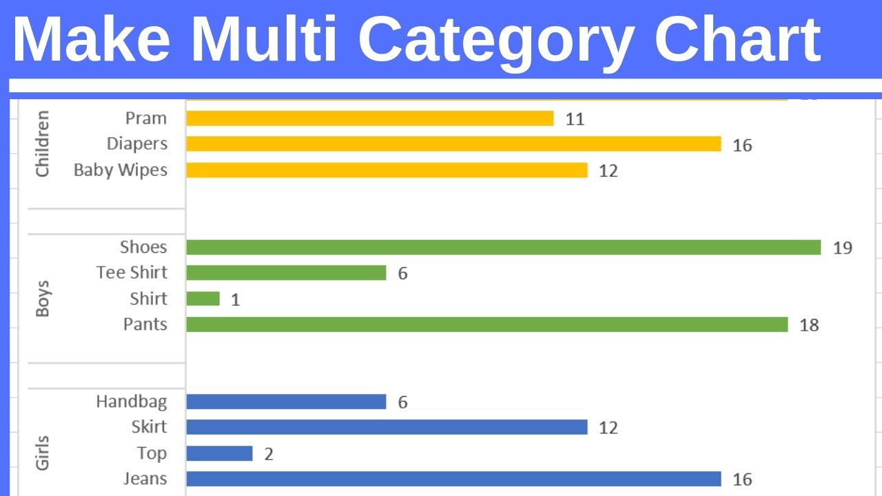 Create A Multi Level Category Chart In Excel