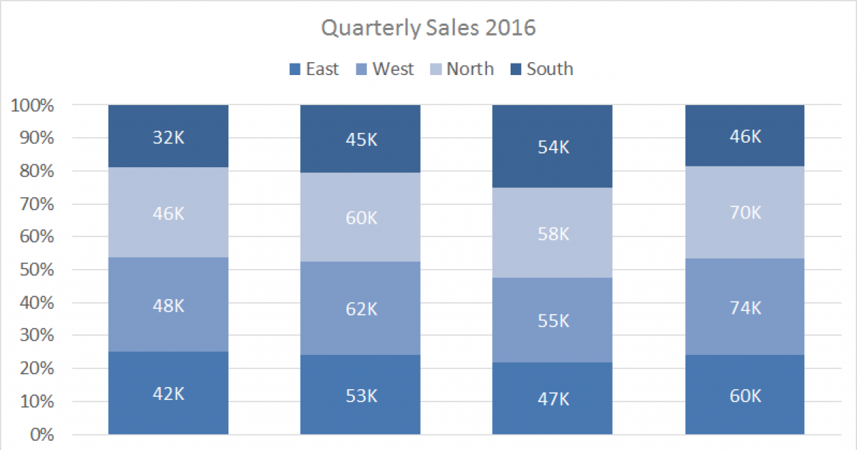 Create Stacked Column Chart In Excel Easily